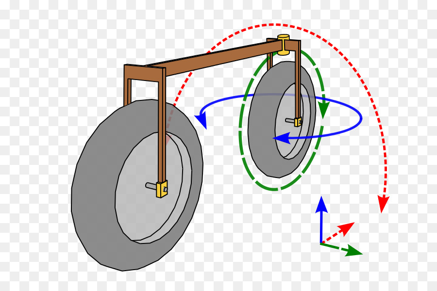 Bicicleta，Wikipedia PNG