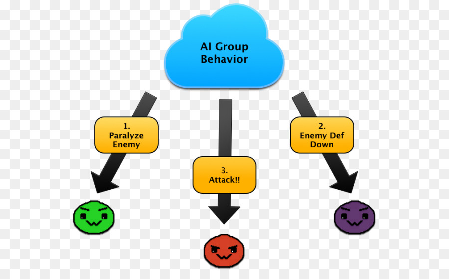 Mod Db，La Inteligencia Artificial PNG