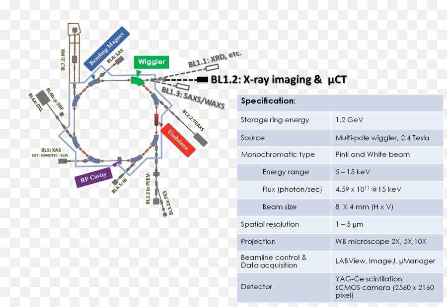 Ingeniería，La Tecnología PNG