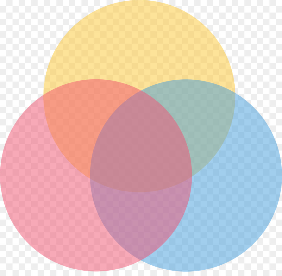 Diagrama De Venn，Circulos PNG