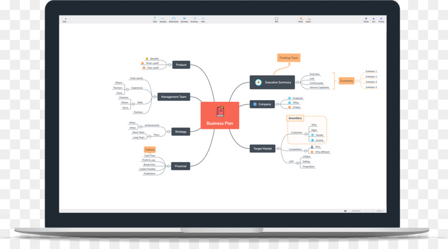 Xmind，Mapa De La Mente PNG