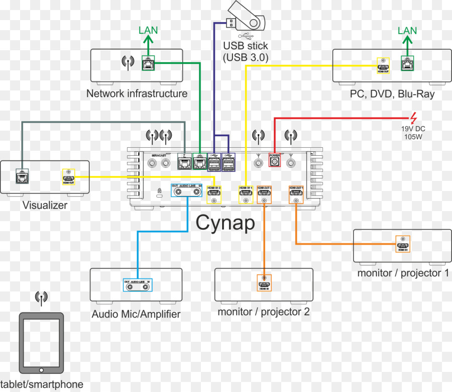 Diagrama De，Diagrama De Cableado PNG