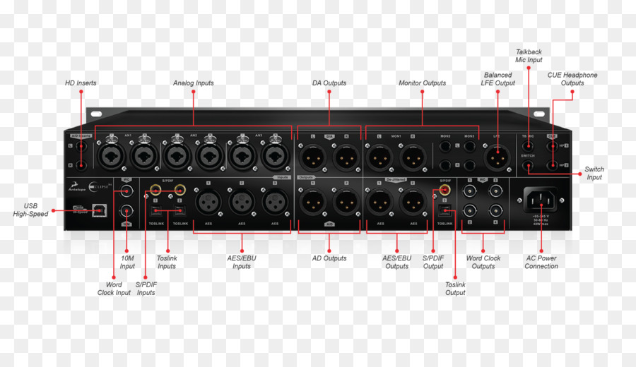 Audio Digital，Digitaltoanalog Converter PNG