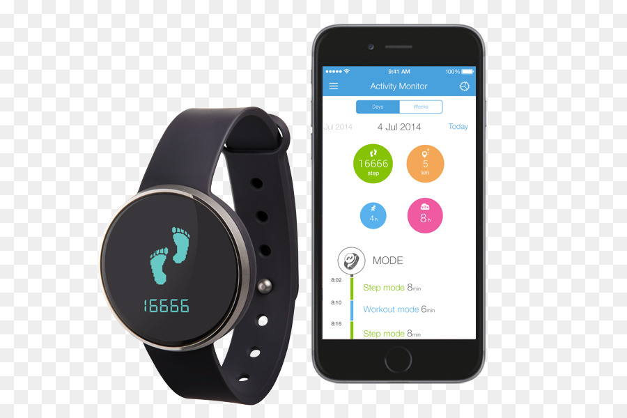 Ihealth Borde，Monitor De Actividad PNG