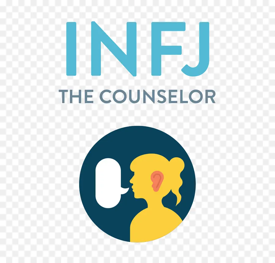 Consejero Infj，Myers Briggs PNG