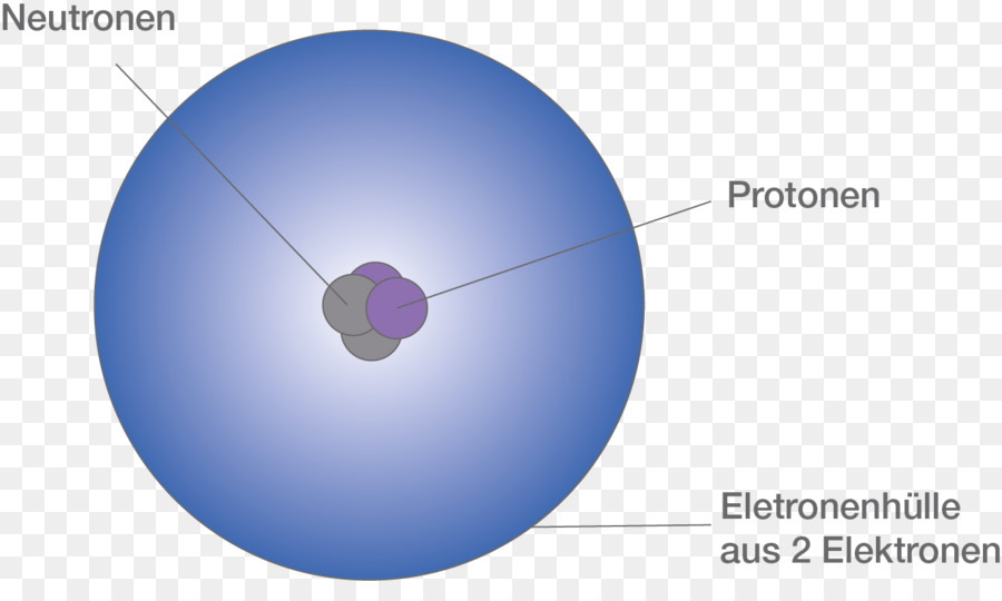 átomo，Orbital Atómico PNG