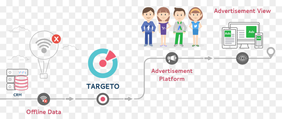 Comportamiento Retargeting，Datos De Incorporación PNG