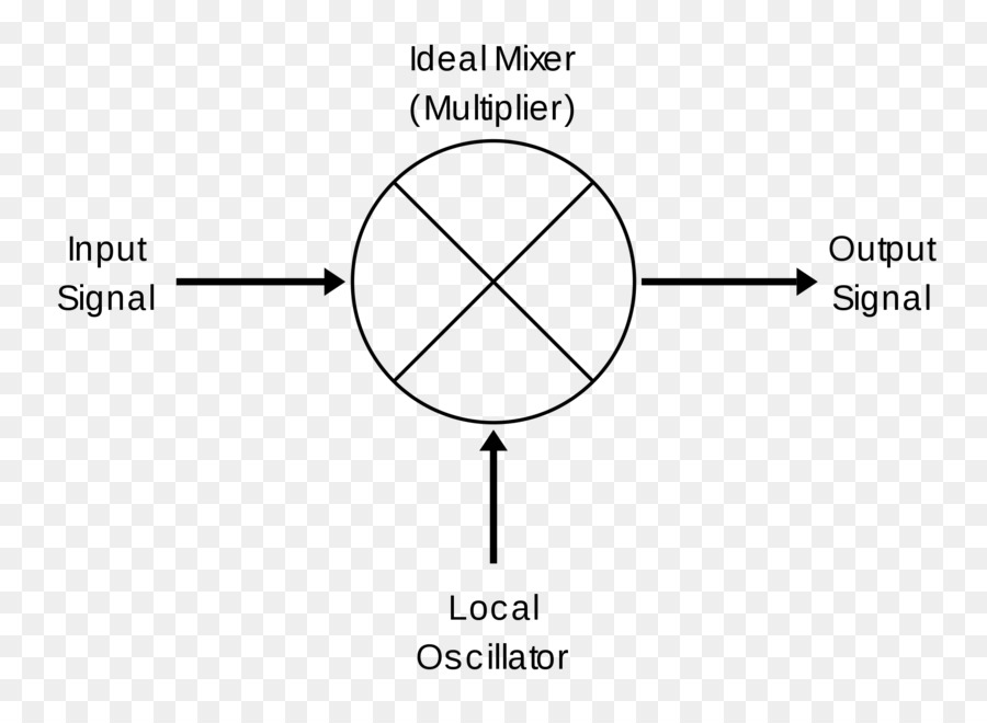 Frecuencia Del Mezclador，Frecuencia PNG