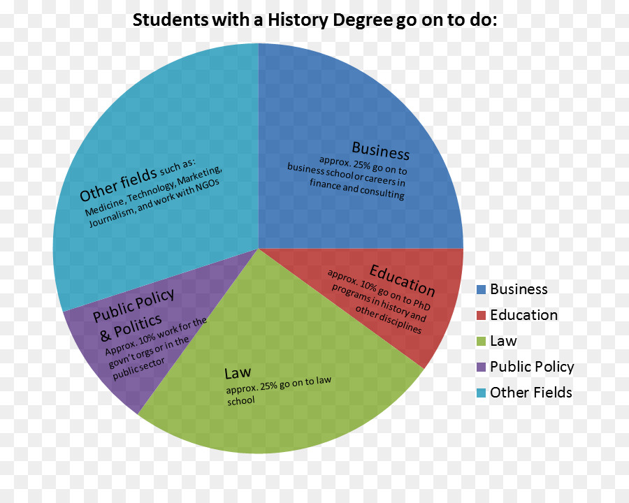 Escuela De Posgrado De Diseño De Harvard，Graduado De La Universidad PNG