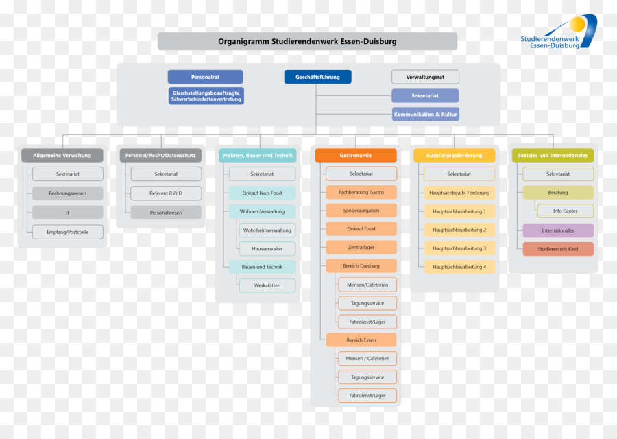 Organigrama，Estructura PNG