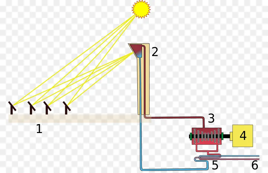 Sistema De Energía Solar，Energía PNG