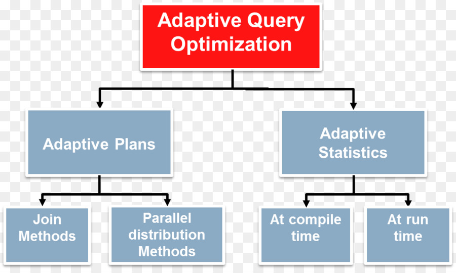 La Optimización De La Consulta，Dopyt PNG