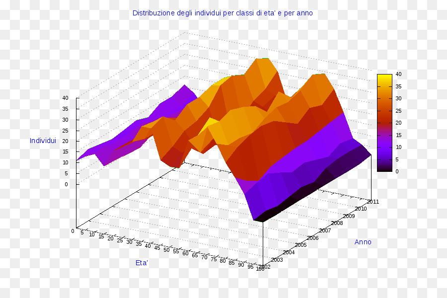 Gráfico，Gráfico Circular PNG