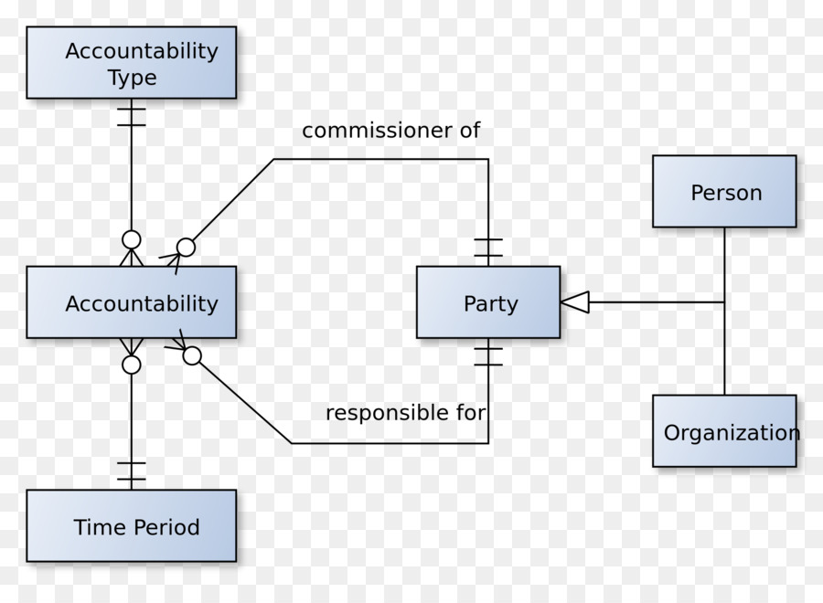 La Rendición De Cuentas，El Software De Análisis De Patrón De PNG