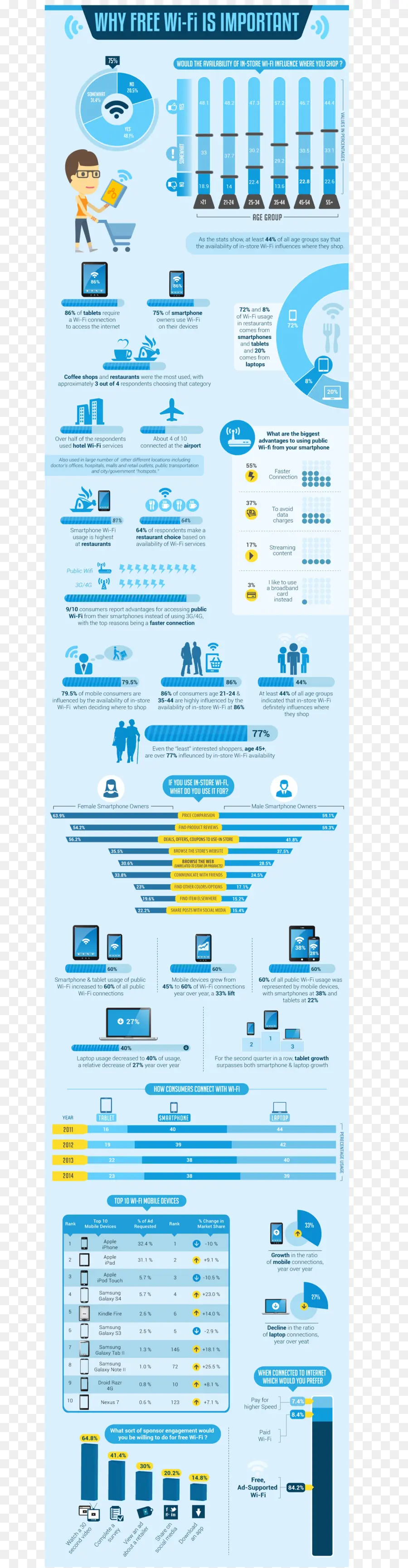 Infografía，Datos PNG