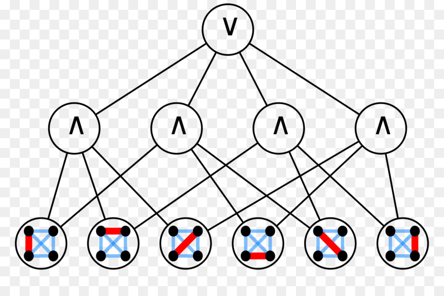 Circulo，Clique Problema PNG