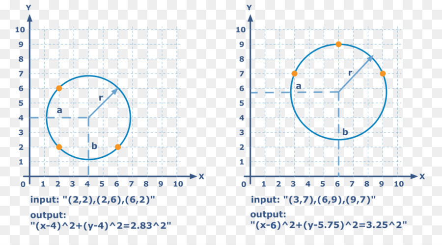 Dibujo，Circulo PNG