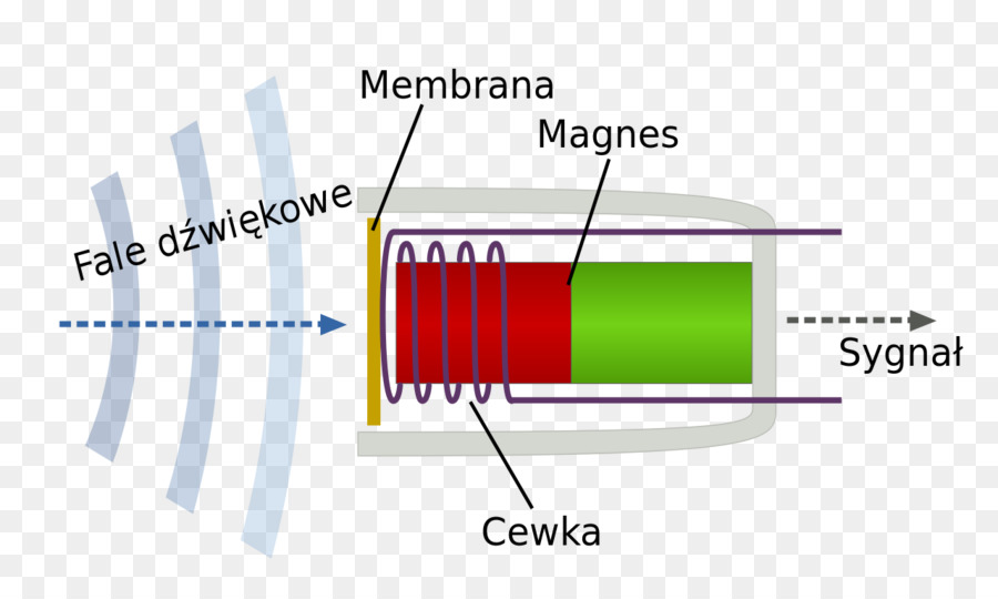 Micrófono，Dinamični Micrófono PNG