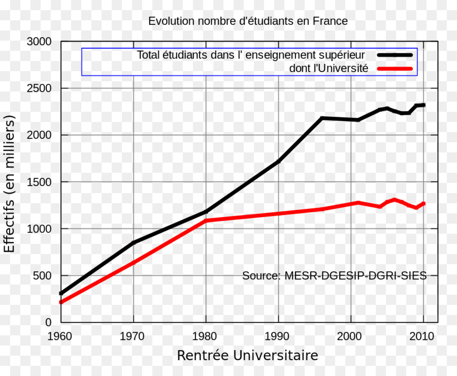 Estudiante En Francia，Estudiante PNG