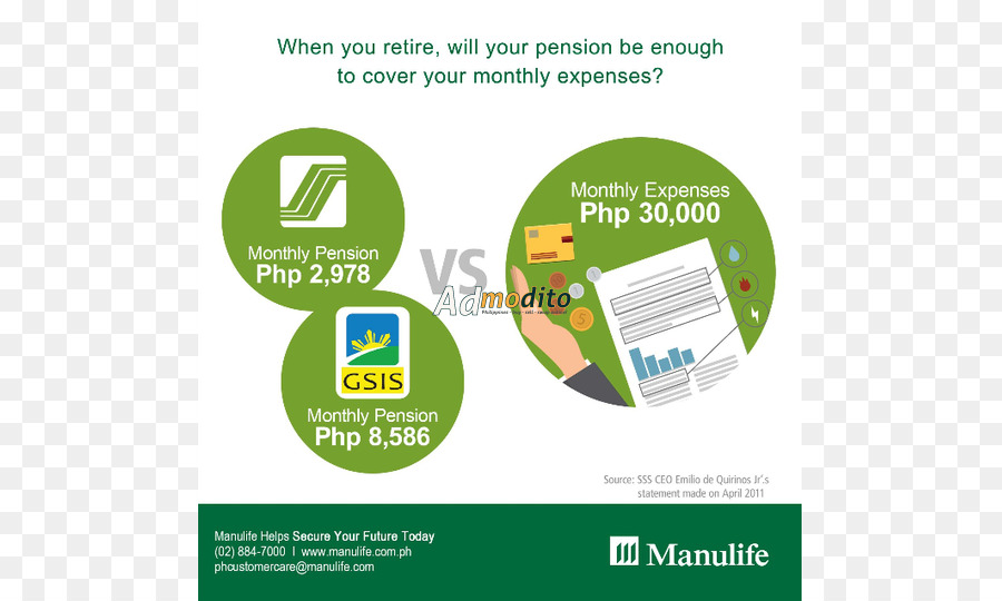 Manulife，La Inversión PNG