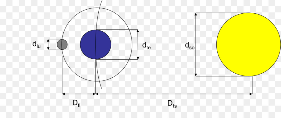 Circulo，Punto PNG