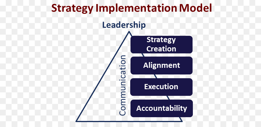 Organización，Implementación De La Estrategia PNG