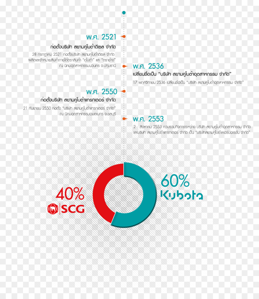 Kubota Corporation，Siam Kubota Corporation Co Ltd PNG