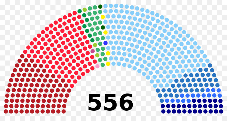 Asientos Del Parlamento，Política PNG