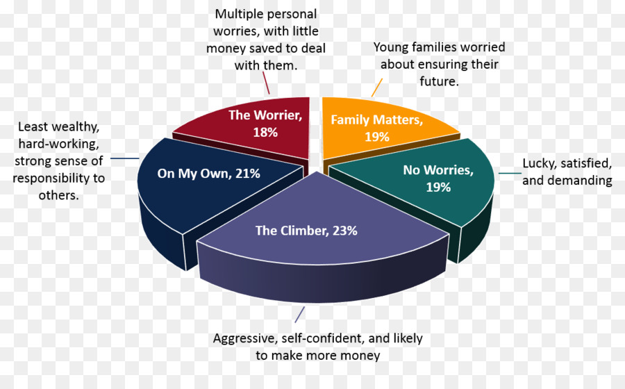 Millennials，Persona PNG