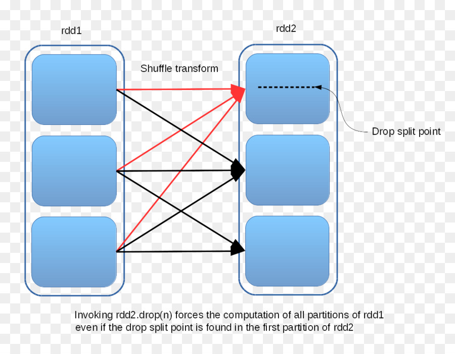 Apache Spark，Escala PNG