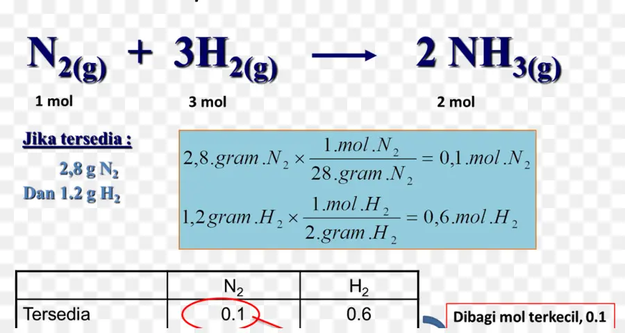 Reactivo Limitante，Reacción Química PNG