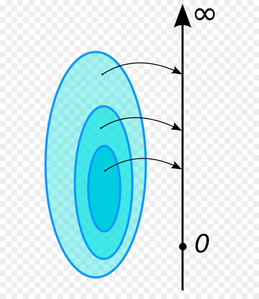 Proceso Estocástico，Matemáticas PNG