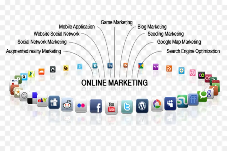 El Marketing Digital，Marketing PNG