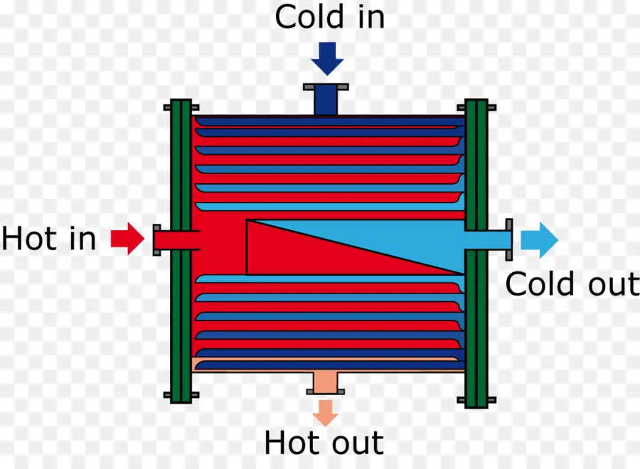 Intercambiador De Calor，Vapor PNG