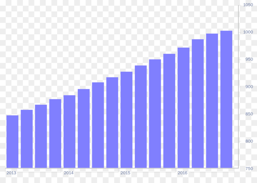 Power Bi，Gráfico PNG