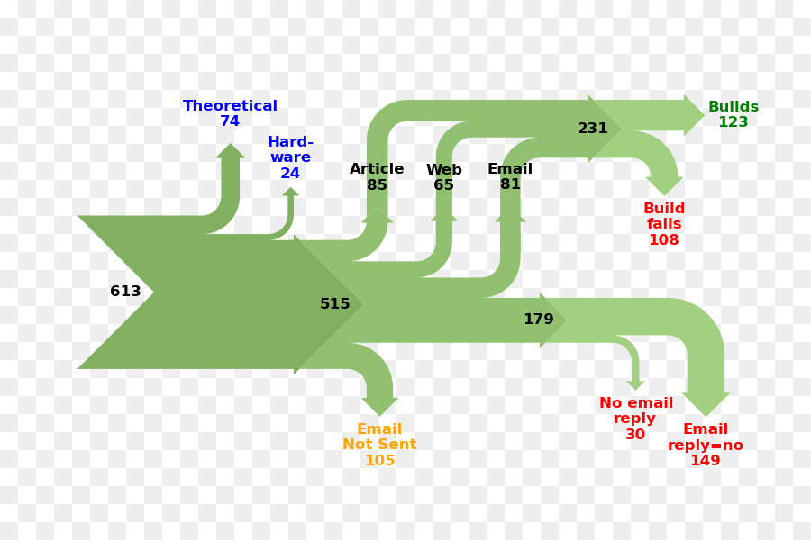 La Ciencia，Association For Computing Machinery PNG