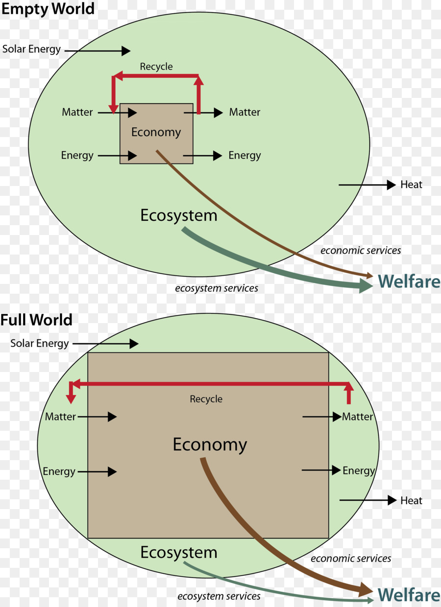 Economía Mundial，Mundo PNG