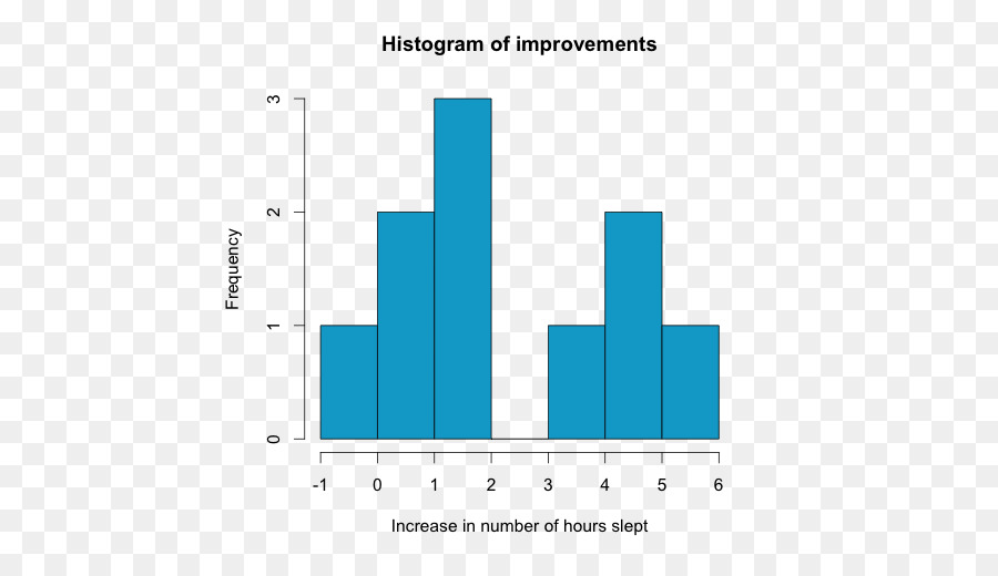 Factor De Bayes，La Inferencia Bayesiana PNG