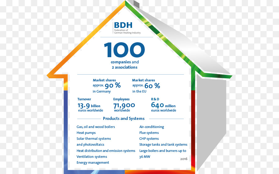 Federación Alemana De Heizungsindustrie，Shk PNG