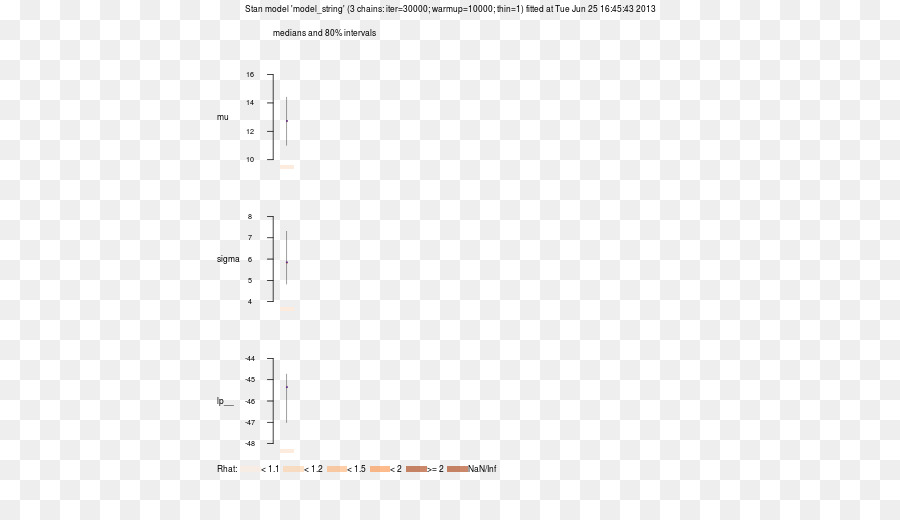 Calculo，Velocidad PNG