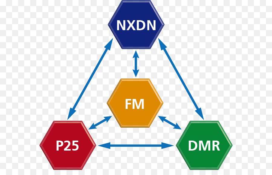 Nxdn，Proyecto 25 PNG