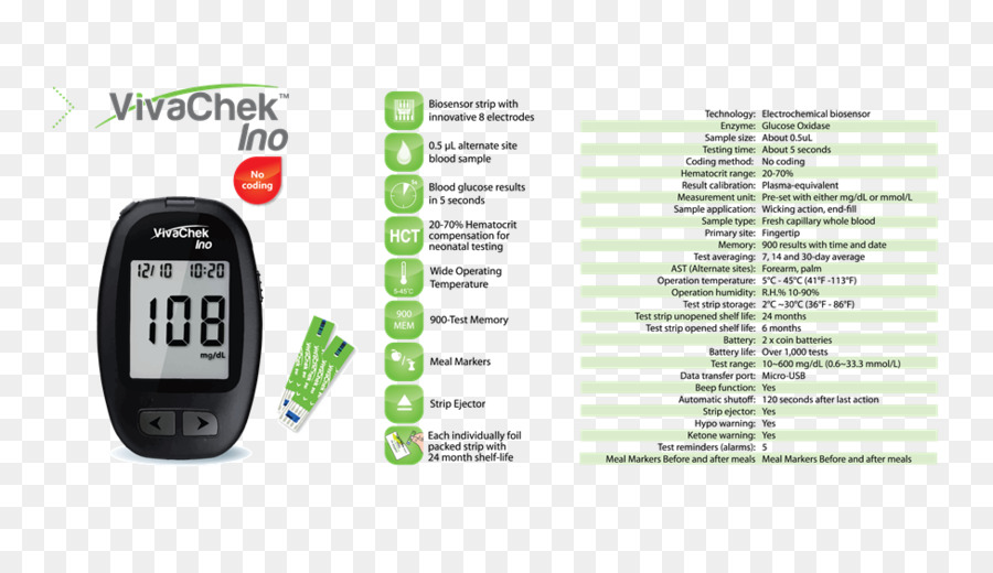 Bikroycom，Vivachek Laboratories Inc PNG