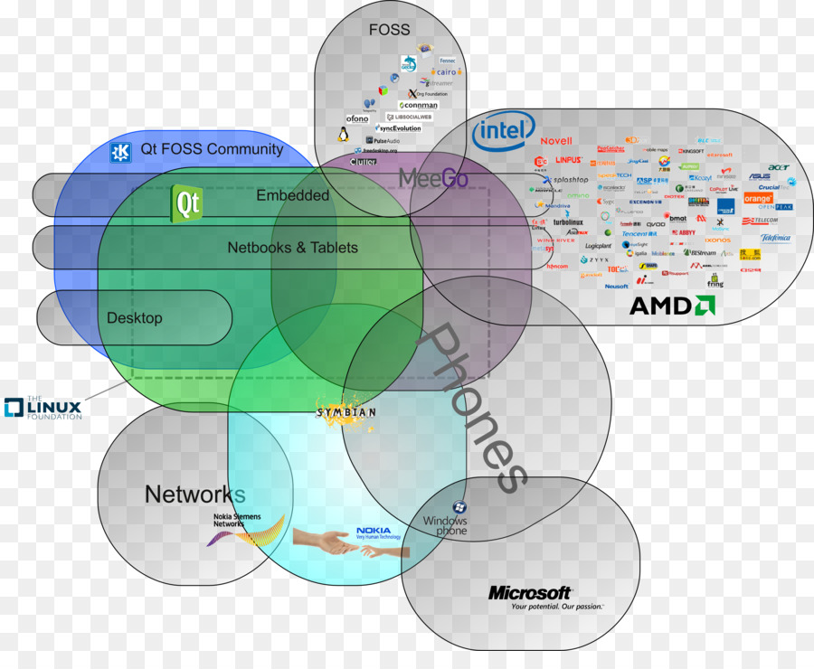 Marca，La Tecnología PNG