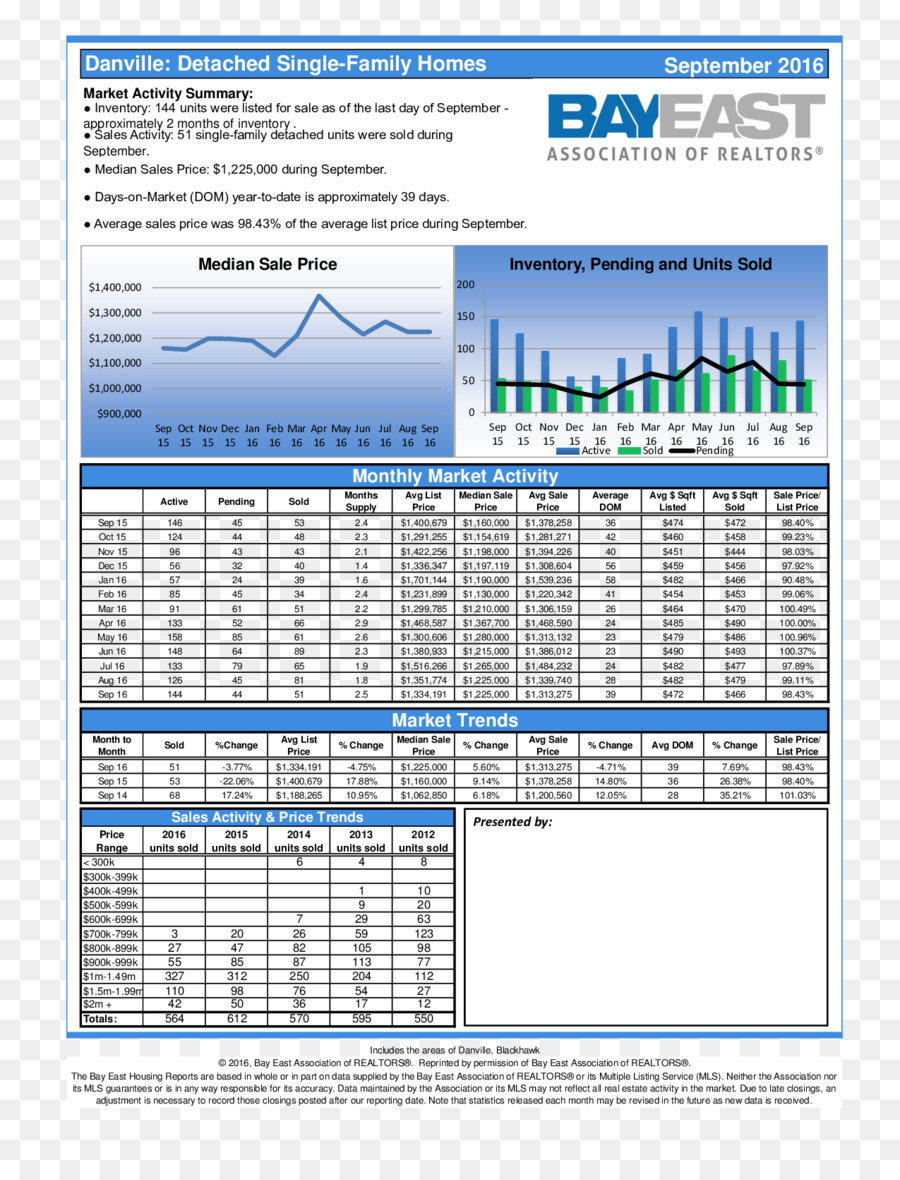 Inmobiliaria，Ventas PNG