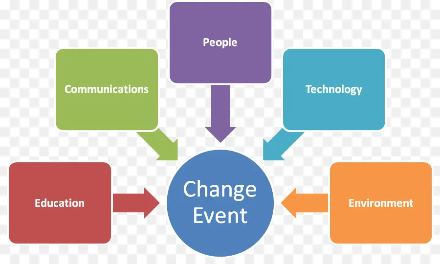 Cambiar Diagrama De Eventos，Diagrama De Flujo PNG