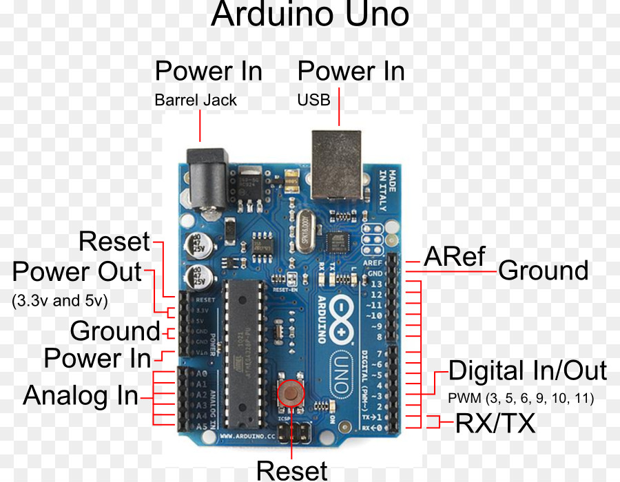 Arduinouno，Microcontrolador PNG