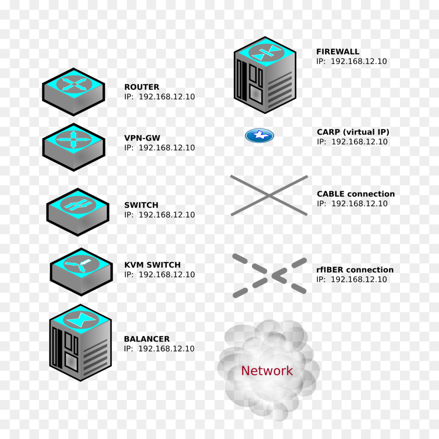 Iconos De Equipo，Diagrama De PNG