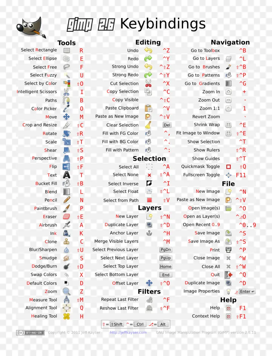 Combinaciones De Teclas Gimp，Atajos PNG