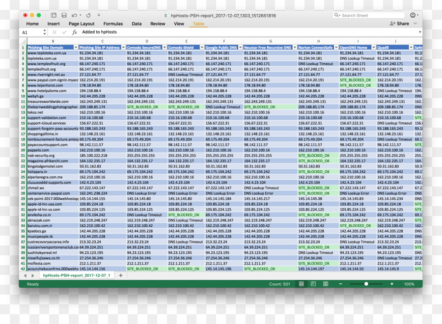 Sistema De Nombres De Dominio，Opendns PNG