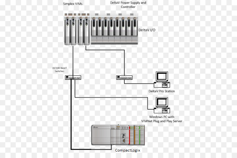 Allenbradley，Diagrama De PNG